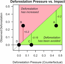 29' kosta rika takımından bryan oviedo harika bir sezgiyle gelişecek tehlikeli atağı engelliyor. Governance Regime And Location Influence Avoided Deforestation Success Of Protected Areas In The Brazilian Amazon Pnas
