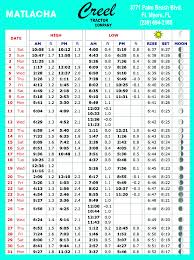 Tide Chart Avon Nc Prosvsgijoes Org