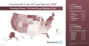 Find nursing home daily cost. Genworth Cost Of Care Survey 2019 Skyrocketing Care Costs May Make The Dream Of Aging At Home More Challenging