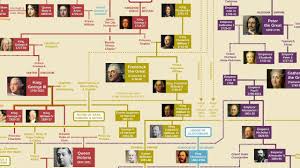 usefulcharts interactive ancestry