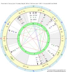 Birth Chart Pierre Merlin Taurus Zodiac Sign Astrology