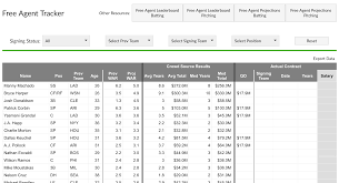 2019 Free Agent Tracker Is Up Fangraphs Baseball