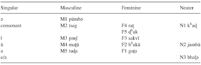 Find out about board resolutions and board minutes, what decisions can be made by a directors' resolution, and what information is included in board a board resolution is a legally binding action or decision taken by directors at a board meeting. Language Acquisition Part I South And Southeast Asian Psycholinguistics