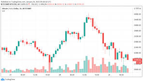 Tout le monde n'interprète pas les graphiques et les signaux de la même manière. Celles Ci 5 Les Graphiques Montrent Pourquoi Le Prix Du Bitcoin N A Pas Reussi A Depasser 35000 Coin Voir Dernieres Nouvelles De Cryptocurrency Bitcoin Quotidien Buzz Altcoin