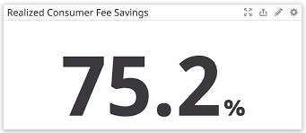 Coinbase does not get any portion of this fee. Reflections On Bitcoin Transaction Batching By Coinbase The Coinbase Blog