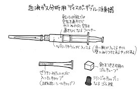 動脈採血の3つの基礎知識（目的・部位・キット） | ナース専科