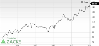 j j jnj hits new 52 week high whats driving the stock