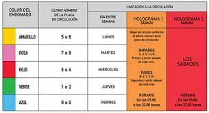 La restricción especial de los sábados se determina de. Hoy No Circula Sabatino Que Autos No Transitan