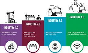 Revolusi industri 4.0 merupakan transformasi komprehensif dari keseluruhan aspek produksi di industri melalui penggabungan teknologi digital dan internet dengan industri konvensional menurut angela merkel (2014). Sektor Pks Pada 2018 Kekal Kukuh Di Tengah Tengah Cabaran Revolusi Perindustrian 4 0