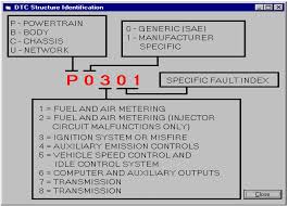 Press wiring harnesses that are covering the control module to the side 6 remove etc control module (n15/3) upwards out of right fuse box 7 install in the reverse order Mercedes Benz Complete Dtc Code List 2018