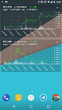 Crypto price widget tracks your favorite cryptocurrencies in a beautiful desktop widget. Bitcoin Chart Widget Apps On Google Play