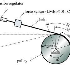 August 24, 2012 by lisa eitel leave a comment. Pdf Experimental Identification Of The Contact Parameters Between A V Ribbed Belt And A Pulley