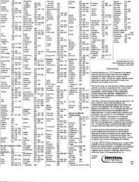 To program a universal or tv remote control: Ge Universal Remote Codes For Sharp Tv Coding Remote Universal