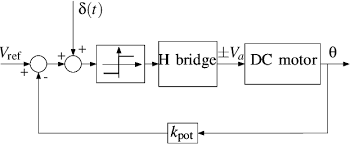 Block Diagram Of The Motor Position Control System Download Scientific Diagram