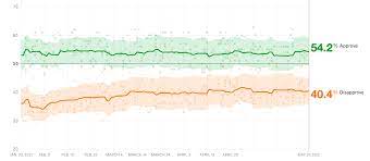 It was the first such debate since the start of the covid pandemic. The New York Mayoral Election Is No Longer Andrew Yang S To Lose Fivethirtyeight