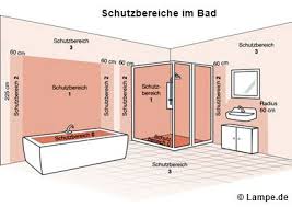 Installationsmasse Damit Alles Passt