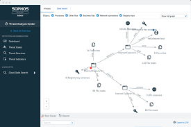 #astro members twitter wanna be your star! Sophos Fully Synchronized Cloud Native Data Security