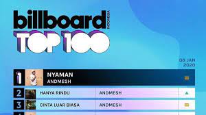 Download musik, download mp3 mudah dan cepat. Download Kumpulan Lagu Indonesia Terpopuler Januari 2020 Wajib Disimpan Di Hp Unduh Mp3 Di Sini Tribunstyle Com