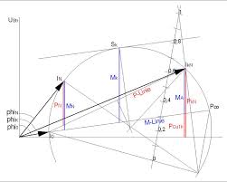 File Ortskurve Asynchronmotor Png Wikimedia Commons