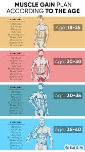 Tried All Diets And Exercises In The World All You Need Is This Easy To Follow Plan In 2020 Gym Workout Tips Gym Workouts Body Workout Plan