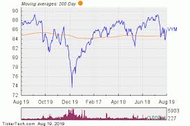 noteworthy etf inflows vym cmcsa ibm pm nasdaq