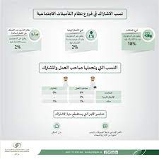 تساءل متخصصون عن آلية شمول نظام التأمينات الاجتماعية جميع العاملين في الوزارات والأجهزة الحكومية الذين لا يخضعون إلى التقاعد المدني بمن فيهم العاملون في الوظائف المؤقتة والعقود مهما كانت مدة خدمتهم عن آلية احتساب سنوات الخدمة القديمة؟ Ø§Ù„Ù…Ù„Ùƒ Ø³Ù„Ù…Ø§Ù† ÙŠÙ‚Ø±Ø± Ø´Ù…ÙˆÙ„ Ù†Ø¸Ø§Ù… Ø§Ù„ØªØ£Ù…ÙŠÙ†Ø§Øª Ø§Ù„Ø§Ø¬ØªÙ…Ø§Ø¹ÙŠØ© Ø¬Ù…ÙŠØ¹ Ø§Ù„Ø¹Ø§Ù…Ù„ÙŠÙ† ÙÙŠ Ø§Ù„Ø£Ø¬Ù‡Ø²Ø© Ø§Ù„Ø­ÙƒÙˆÙ…ÙŠØ© Ø§Ù„ÙŠÙˆÙ… Ø§Ù„Ø¥Ø®Ø¨Ø§Ø±ÙŠ