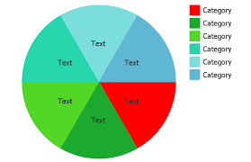 how to draw the different types of pie charts circular