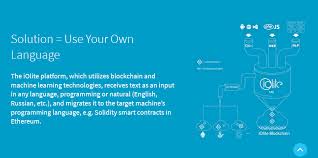 Image result for iOlite review and ratings