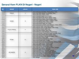 Antara objektif utama plkn adalah: Transformasi Program Latihan Khidmat Negara Pemilihan Pelatih Ppt Download