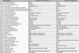 Nikon D810 Setup Guide With Recommended Settings Nikon D810 Nikon Nikon Cheat Sheet