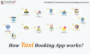 Pin On Best Web And App Development Company