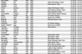UCI Mountainbike WM 2025: Junioren liefern sich packende Rennen - Imagen principal del artículo