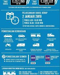 Semuanya dihujung jari anda, yang penting anda ada capaian internet. Wajib Tahu Ini Detail Peraturan Ganjil Genap Di Jakarta Tahun 2019 Mobimoto Com