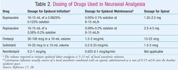 Pharmacologic Agents Used In Obstetrics