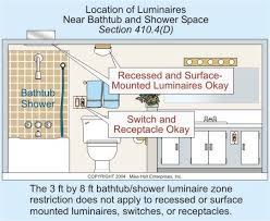 Pin On Electrical