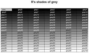 Vote for your top favorite you just have to have an opinion on the nuances of this color scheme! 50 Shades Of Grey According To R Mango Solutions