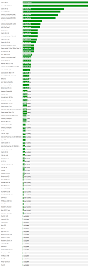 Gama larga online telefon la preturi mici. Votul Cititorilor Mobilissimo Ro Cel Mai Popular Telefon Midrange Din 2018 Este Sau Mai Bine Zis