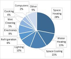 Fact Sheet Energy Efficiency Standards For Appliances