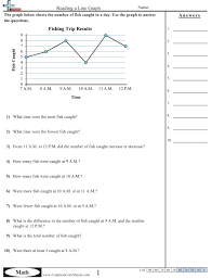 With our collection of social studies worksheets, elementary students explore geography, history, communities, cultures, and more. Line Graph Worksheets Free Distance Learning Worksheets And More Commoncoresheets