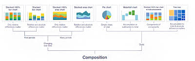 27 types of qlikview visualization how to create