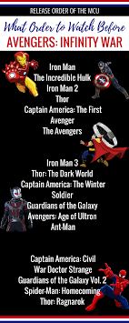 This means if the black widow movie was set then, it would not be the origin story many fans crave. Marvel Movies To Watch In Order Before Black Widow Funny Life Hacks Avengers Marvel Infinity War