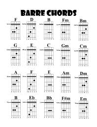 Guitar Chords Charts Printable Guitar Guitar Lessons