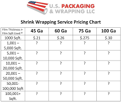 Shrink Wrapping Services Save Time And Money