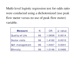 Use Of Peak Flow Meter As An Observation And Teaching Tool