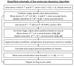 (2) an answer key for the worksheets. Molecular Dynamics Wikipedia