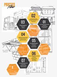 Rockford structures offers a full range of building services from planning & design through rockford structures. 860 X 1117 6 Landscape Architecture Zoning Free Transparent Png Download Pngkey