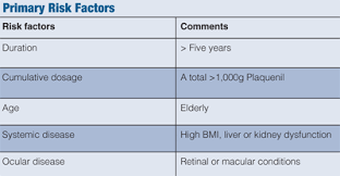 New Plaquenil Guidelines