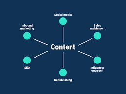 Транскрипция и произношение слова content в британском и американском вариантах. Strategy And Writing Turn Broken Content Into Your Biggest Asset