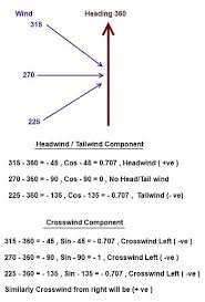 Www Theairlinepilots Com View Topic Formula For Wind