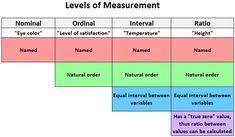 Pin By Harikrishnan P On Anatomy In 2021 Standard Deviation Interesting Questions Value Meaning